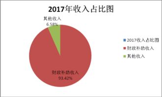 景洪市水產(chǎn)技術(shù)推廣站2017年度部門(mén)決算公開(kāi)報(bào)告