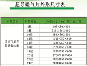 超導(dǎo)暖氣片技術(shù)推廣 節(jié)能高效，靜音環(huán)保的暖氣新選擇
