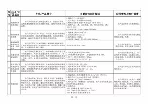 《建材工業鼓勵推廣應用的技術和產品目錄（2018-2019年本）》引領行業綠色轉型與技術升級